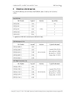 Preview for 25 page of SanDisk 2GB  - 2GB Micro Secure Digital Card Product Manual