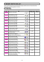 Preview for 101 page of SanDisk AMS-210EN/IP-420 Instruction Manual