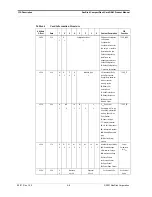 Preview for 92 page of SanDisk CompactFlash Extreme III Product Manual