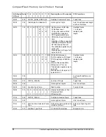 Preview for 86 page of SanDisk CompactFlash Product Manual