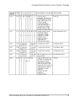 Preview for 93 page of SanDisk CompactFlash Product Manual