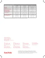 Preview for 2 page of SanDisk microSD Specifications