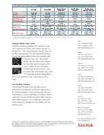 Preview for 2 page of SanDisk microSDHC Specifications