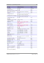 Preview for 194 page of SanDisk Sansa Clip v2 Manual