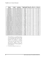 Preview for 22 page of SanDisk SD25B-100 Product Manual