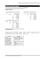 Preview for 63 page of SanDisk SD25B-100 Product Manual