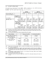 Preview for 9 page of SanDisk SDP3B Product Manual