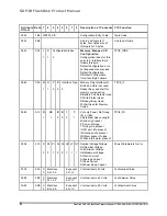 Preview for 88 page of SanDisk SDP3B Product Manual