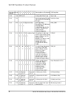 Preview for 96 page of SanDisk SDP3B Product Manual