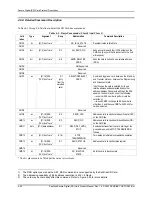 Preview for 70 page of SanDisk SDSDB-32-201-80 - Industrial Grade Flash Memory... Product Manual