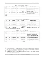 Preview for 71 page of SanDisk SDSDB-32-201-80 - Industrial Grade Flash Memory... Product Manual