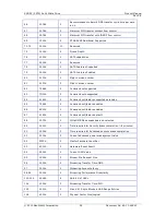 Preview for 28 page of SanDisk SSD P4 Product Manual