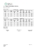 Preview for 10 page of SanDisk SSD UATA 5000 Test Report