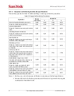 Preview for 21 page of SanDisk SSD Ultra ATA Specification & User Manual