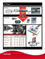 Preview for 2 page of SanDisk V-Mate Quick Manual