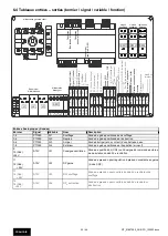 Preview for 20 page of S&P 5130272900 Instruction Manual