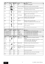 Preview for 65 page of S&P 5130272900 Instruction Manual