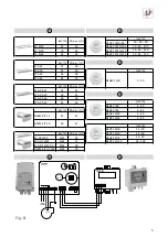 Предварительный просмотр 5 страницы S&P 5145895600 Manual