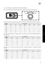 Preview for 21 page of S&P AIRPUR PAP 350 Manual