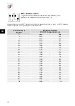 Preview for 40 page of S&P AIRSENS RF CO2 Manual