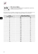 Preview for 48 page of S&P AIRSENS RF CO2 Manual