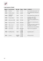 Preview for 60 page of S&P AIRSENS RF CO2 Manual