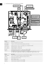 Предварительный просмотр 6 страницы S&P CAB ECOWATT PLUS Manual