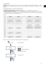 Предварительный просмотр 59 страницы S&P CAB ECOWATT PLUS Manual