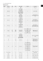 Предварительный просмотр 63 страницы S&P CAB ECOWATT PLUS Manual