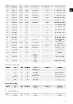 Предварительный просмотр 65 страницы S&P CAB ECOWATT PLUS Manual