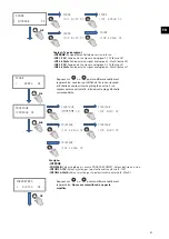 Предварительный просмотр 83 страницы S&P CAB ECOWATT PLUS Manual