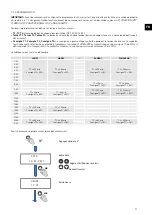 Предварительный просмотр 91 страницы S&P CAB ECOWATT PLUS Manual