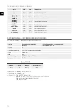 Предварительный просмотр 94 страницы S&P CAB ECOWATT PLUS Manual