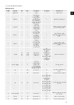 Предварительный просмотр 95 страницы S&P CAB ECOWATT PLUS Manual