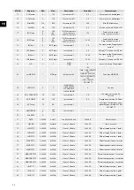 Предварительный просмотр 96 страницы S&P CAB ECOWATT PLUS Manual