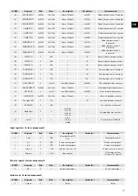 Предварительный просмотр 97 страницы S&P CAB ECOWATT PLUS Manual