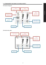 Preview for 17 page of S&P CADB-N 05 TERMO-REG Installation Manual. Instructions For Use