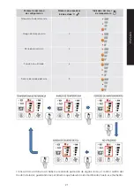 Preview for 21 page of S&P CADB-N 05 TERMO-REG Installation Manual. Instructions For Use