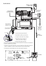 Preview for 10 page of S&P CAIB - BC Instruction Manual