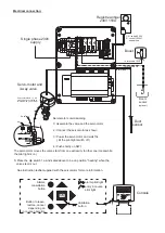 Preview for 23 page of S&P CAIB - BC Instruction Manual