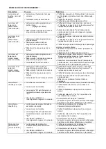 Preview for 41 page of S&P CAIB - BC Instruction Manual