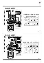 Preview for 5 page of S&P COR-3,5-1000 N Manual