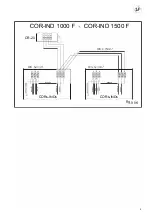 Preview for 5 page of S&P COR-IND 1000 F Manual