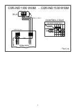 Preview for 4 page of S&P COR-IND 1000 Installation And Operation Manual