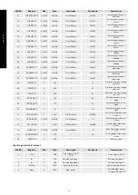 Preview for 30 page of S&P CRHB ECOWATT Installation Manual. Instructions For Use