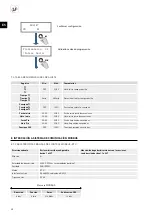 Preview for 28 page of S&P CTB ECOWATT PLUS Manual