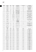 Preview for 30 page of S&P CTB ECOWATT PLUS Manual