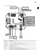 Preview for 35 page of S&P CTB ECOWATT PLUS Manual