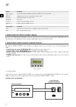 Preview for 36 page of S&P CTB ECOWATT PLUS Manual