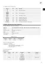 Preview for 59 page of S&P CTB ECOWATT PLUS Manual